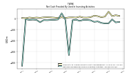 Net Cash Provided By Used In Investing Activities