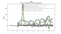 Increase Decrease In Inventories