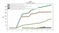 Common Stock Value