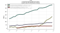 Property Plant And Equipment Grossus-gaap: Property Plant And Equipment By Type