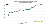 Revenue From Contract With Customer Excluding Assessed Taxus-gaap: Statement Business Segments