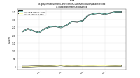 Revenue From Contract With Customer Excluding Assessed Taxus-gaap: Statement Geographical