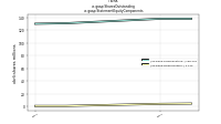 Shares Outstandingus-gaap: Statement Equity Components