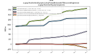 Stockholders Equity Including Portion Attributable To Noncontrolling Interestus-gaap: Statement Equity Components