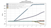 Stockholders Equityus-gaap: Statement Equity Components