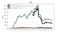 Derivative Assets