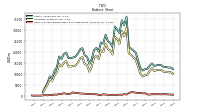 Cash And Cash Equivalents At Carrying Value