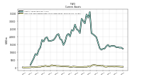 Cash And Cash Equivalents At Carrying Value