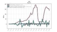 Other Nonoperating Income Expense