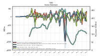 Other Comprehensive Income Loss Net Of Tax