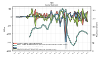 Income Loss From Continuing Operations 
Before Income Taxes Extraordinary Items Noncontrolling Interest