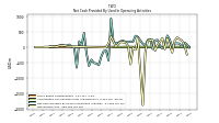 Net Income Loss