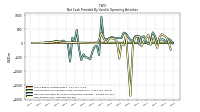 Amortization Of Financing Costs And Discounts