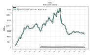 Deferred Income Tax Assets Net