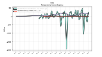 Other Nonoperating Income Expense