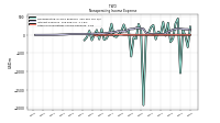 Nonoperating Income Expense