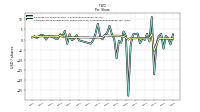 Common Stock Dividends Per Share Declared