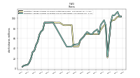Weighted Average Number Of Diluted Shares Outstanding