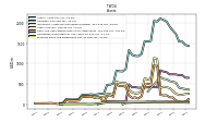 Cash And Cash Equivalents At Carrying Value