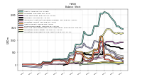 Cash And Cash Equivalents At Carrying Value