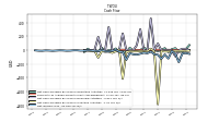 Net Income Loss