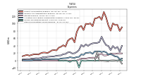 Other Nonoperating Income Expense