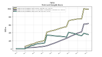 Finite Lived Intangible Assets Net