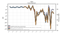 Net Income Loss