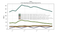 Lessee Operating Lease Liability Payments Due Year Four