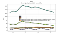 Lessee Operating Lease Liability Payments Remainder Of Fiscal Year