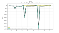 Net Cash Provided By Used In Investing Activities