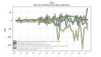 Net Income Loss