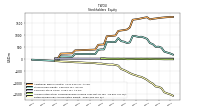 Retained Earnings Accumulated Deficit