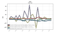 Net Income Loss