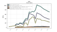 Prepaid Expense And Other Assets Current