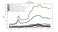 Deferred Revenue Current