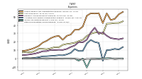 Other Nonoperating Income Expense