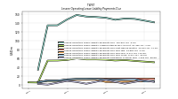 Lessee Operating Lease Liability Payments Due Year Three