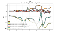 Net Income Loss