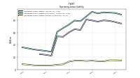 Operating Lease Liability Current