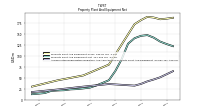 Accumulated Depreciation Depletion And Amortization Property Plant And Equipment