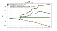 Retained Earnings Accumulated Deficit