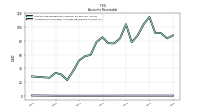 Allowance For Doubtful Accounts Receivable Current