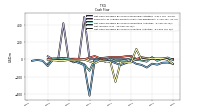 Net Income Loss