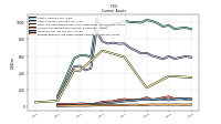 Prepaid Expense And Other Assets Current