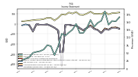 Operating Income Loss