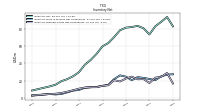 Inventory Finished Goods Net Of Reserves