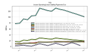 Lessee Operating Lease Liability Payments Remainder Of Fiscal Year