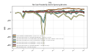 Net Income Loss