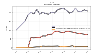 Other Liabilities Noncurrent